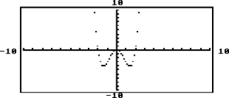 State whether the graph is or is not that of a function. -