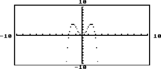 State whether the graph is or is not that of a function. -