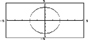 State whether the graph is or is not that of a function. - 