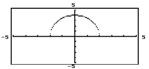 State whether the graph is or is not that of a function. -