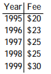 Solve the problem. -This chart shows the fees for an 18- hole round of golf for each of the last 5 years at a local municipal golf course. Assume that this chart defines a function with the name of f. State the range of f.  