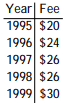 Solve the problem. -This chart shows the fees for an 18- hole round of golf for each of the last 5 years at a local municipal golf course. Assume that this chart defines a function with the name of f. Find f 1997 .