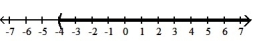 Write an inequality involving the variable x that describes the set of numbers graphed. -