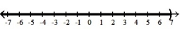 Write an inequality involving the variable x that describes the set of numbers graphed. -