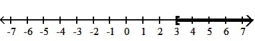 Write an inequality involving the variable x that describes the set of numbers graphed. -