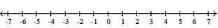 Write each inequality in interval notation and graph the interval on a number line. -X \ge -7