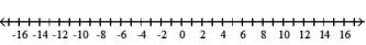 Solve the inequality. Write the solution set in interval notation and graph it. --1 \le 4 + q \le 5