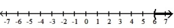 Write an inequality involving the variable x that describes the set of numbers graphed. -