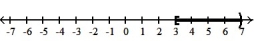 Write an inequality involving the variable x that describes the set of numbers graphed. -