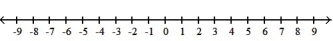 Solve the inequality and graph the solution set. --5x + 2(x - 8) \ge 9x - ( 3 + 3x) - 76