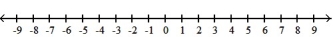 Solve the inequality and graph the solution set. -9 < 5t - 1 \le 39