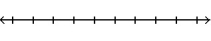 Graph the numbers on a number line. --9, -7, -5, -3  
