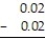 Provide an appropriate response. -What is wrong with the following problem? 0
