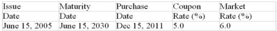 Calculate the purchase price of the $1000 face value of the bond. (Assume that the face value is $1000, that bond interest is paid semiannually, that the bond was originally issued at its face value, that the bond is redeemed at their face value maturity and that the market rate of return is compounded semiannually.)
