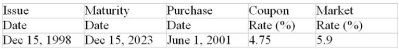 Calculate the purchase price of the $1000 face value of the bond. (Assume that the face value is $1000, that bond interest is paid semiannually, that the bond was originally issued at its face value, that the bond is redeemed at their face value maturity and that the market rate of return is compounded semiannually.)