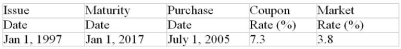Calculate the purchase price of the $1000 face value of the bond. (Assume that the face value is $1000, that bond interest is paid semiannually, that the bond was originally issued at its face value, that the bond is redeemed at their face value maturity and that the market rate of return is compounded semiannually.)