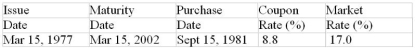 Calculate the purchase price of the $1000 face value of the bond. (Assume that the face value is $1000, that bond interest is paid semiannually, that the bond was originally issued at its face value, that the bond is redeemed at their face value maturity and that the market rate of return is compounded semiannually.)