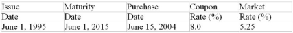 Calculate the purchase price of the $1000 face value of the bond. (Assume that the face alue is $1000, that bond interest is paid semiannually, that the bond was originally issued at its face value, that the bond is redeemed at their face value maturity and that the market rate of return is compounded semiannually.)