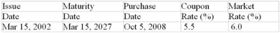 Calculate the purchase price of the $1000 face value of the bond. (Assume that the face value is $1000, that bond interest is paid semiannually, that the bond was originally issued at its face value, that the bond is redeemed at their face value maturity and that the market rate of return is compounded semiannually.)