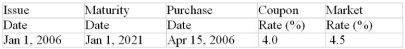 Calculate the purchase price of the $1000 face value of the bond. (Assume that the face value is $1000, that bond interest is paid semiannually, that the bond was originally issued at its face value, that the bond is redeemed at their face value maturity and that the market rate of return is compounded semiannually.)