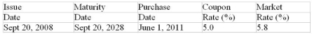 Calculate the purchase price of the $1000 face value of the bond. (Assume that the face value is $1000, that bond interest is paid semiannually, that the bond was originally issued at its face value, that the bond is redeemed at their face value maturity and that the market rate of return is compounded semiannually.)
