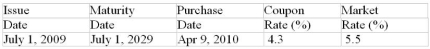 Calculate the purchase price of the $1000 face value of the bond. (Assume that the face value is $1000, that bond interest is paid semiannually, that the bond was originally issued at its face value, that the bond is redeemed at their face value maturity and that the market rate of return is compounded semiannually.)