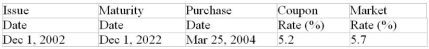 Calculate the purchase price of the $1000 face value of the bond. (Assume that the face value is $1000, that bond interest is paid semiannually, that the bond was originally issued at its face value, that the bond is redeemed at their face value maturity and that the market rate of return is compounded semiannually.)