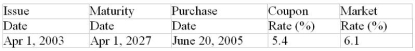 Calculate the purchase price of the $1000 face value of the bond. (Assume that the face value is $1000, that bond interest is paid semiannually, that the bond was originally issued at its face value, that the bond is redeemed at their face value maturity and that the market rate of return is compounded semiannually.)