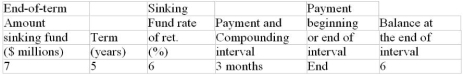 For the sinking fund calculate (rounded to the nearest dollar) a) the size of the periodic sinking fund payment and b) the balance in the sinking fund at the time indicated in the last column. (Round the sinking fund payment to the nearest dollar before calculating the balance.)
