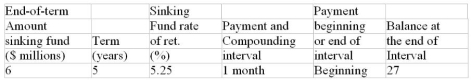 For the sinking fund calculate (rounded to the nearest dollar) a) the size of the periodic sinking fund payment and b) the balance in the sinking fund at the time indicated in the last column. (Round the sinking fund payment to the nearest dollar before calculating the balance.)