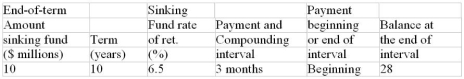 For the sinking fund calculate (rounded to the nearest dollar) a) the size of the periodic sinking fund payment and b) the balance in the sinking fund at the time indicated in the last column. (Round the sinking fund payment to the nearest dollar before calculating the balance.)