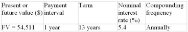 Calculate the periodic payment for the following ordinary annuity.