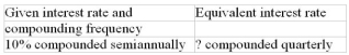 Calculate the equivalent interest rate (to the nearest 0.01%)   