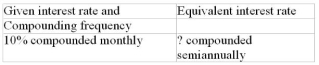 Calculate the equivalent interest rate (to the nearest 0.01%)