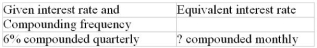 Calculate the equivalent interest rate (to the nearest 0.01%)