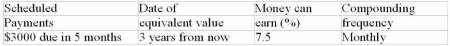 Calculate the combined equivalent value of the scheduled payments on the indicated dates. The rate of return that money can earn is given in the fourth column. Assume that payments due in the past have not yet been made.