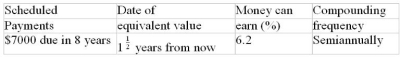 Calculate the combined equivalent value of the scheduled payments on the indicated dates. The rate of return that money can earn is given in the fourth column. Assume that payments due in the past have not yet been made. -