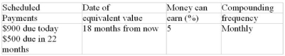 Calculate the combined equivalent value of the scheduled payments on the indicated dates. The rate of return that money can earn is given in the fourth column. Assume that payments due in the past have not yet been made. -