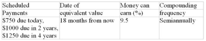 Calculate the combined equivalent value of the scheduled payments on the indicated dates. The rate of return that money can earn is given in the fourth column. Assume that payments due in the past have not yet been made. -