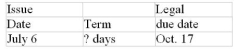 Calculate missing value for the promissory note: