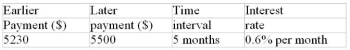 Determine a) whether the earlier or later payment has the greater economic value at the given interest rate and b) the interest rate at which the two payments would be equivalent:
