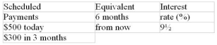 Calculate the equivalent value of the scheduled payments if money can earn the rate of return specified in the last column. Assume that any payments due before today have been missed.