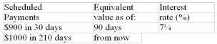 Calculate the equivalent value of the scheduled payments if money can earn the rate of return specified in the last column. Assume that any payments due before today have been missed.
