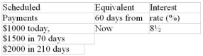 Calculate the equivalent value of the scheduled payments if money can earn the rate of return specified in the last column. Assume that any payments due before today have been missed.