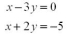 the graphical method to solve the following pair of equations.  <div style=padding-top: 35px> 