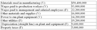 Dynacan Ltd. manufactured 10,000 units of product last year and identified the following manufacturing and overhead costs. (V denotes variable cost and F denotes fixed cost.)   If unit variable costs and fixed costs remain unchanged, calculate the total cost to produce 9700 units this year.<div style=padding-top: 35px> 