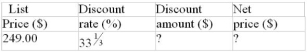 Calculate the missing values: