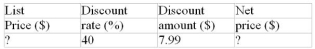 Calculate the missing values:
