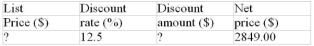 Calculate the missing values: