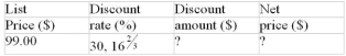 Calculate the missing values:  